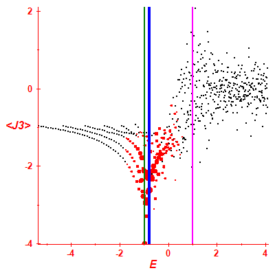 Peres lattice <J3>
